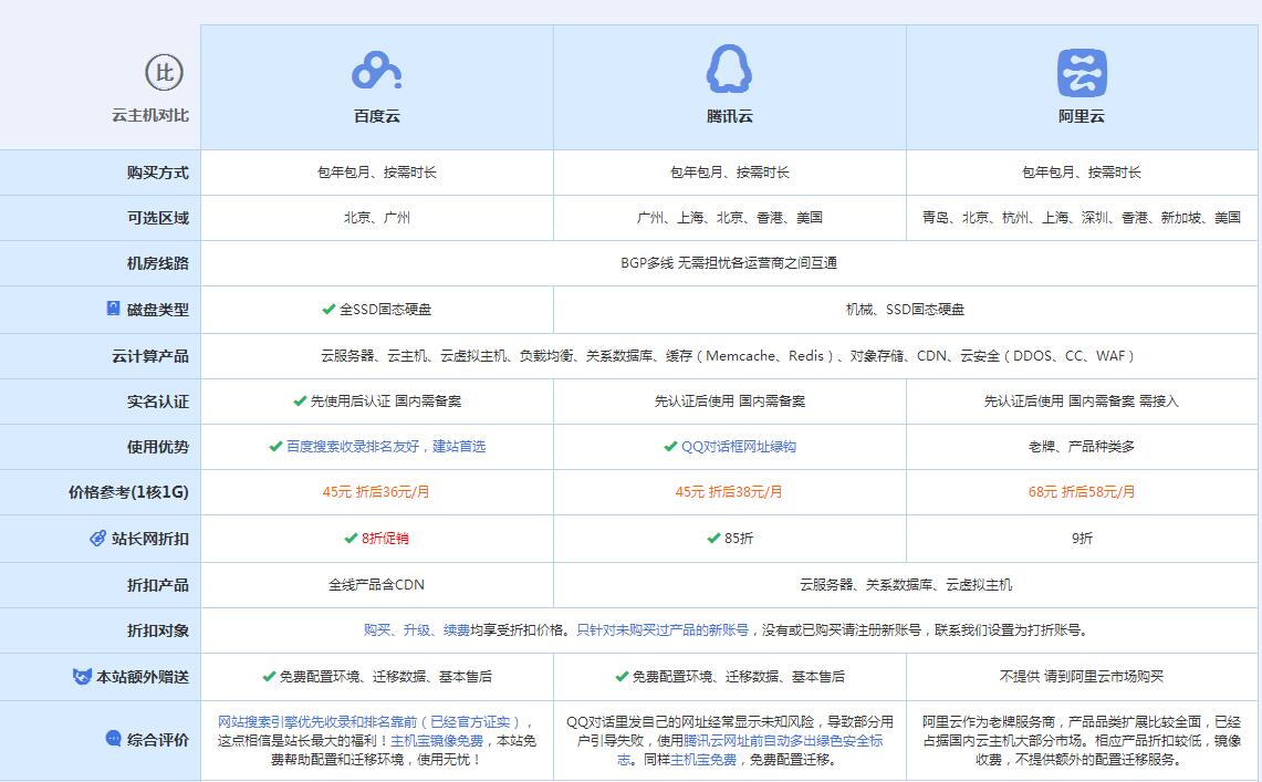 岳塘云主机代理对比.jpg